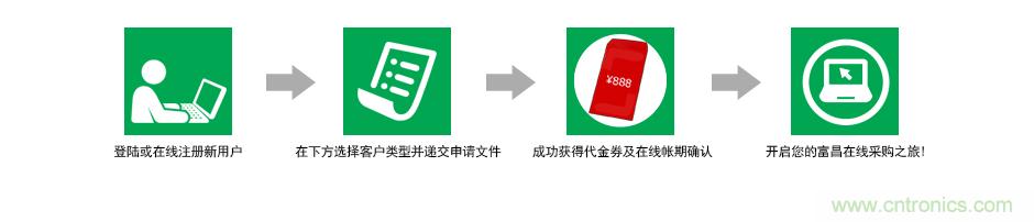 小批量采購模式PK，如何采購更省錢？