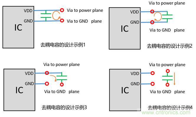 去耦電容（decoupling capacitors）如何擺放設計？