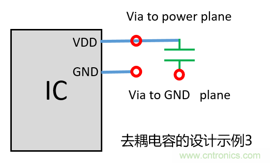 去耦電容（decoupling capacitors）如何擺放設計？