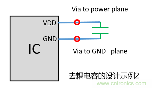 去耦電容（decoupling capacitors）如何擺放設計？