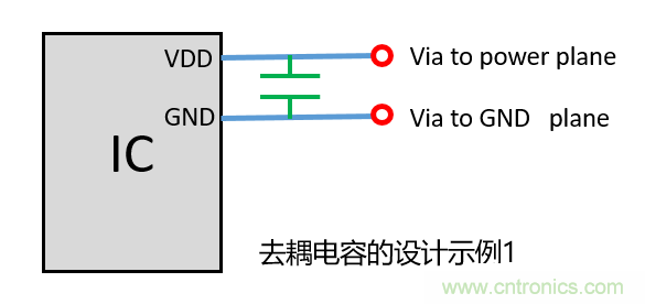 去耦電容（decoupling capacitors）如何擺放設計？