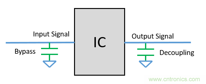 去耦電容（decoupling capacitors）如何擺放設計？