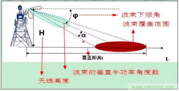 最好的天線基礎知識！超實用 隨時查詢