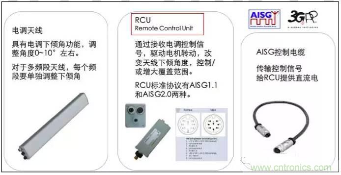 最好的天線基礎知識！超實用 隨時查詢