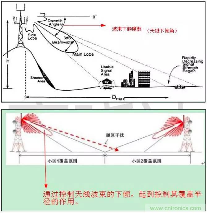 最好的天線基礎知識！超實用 隨時查詢