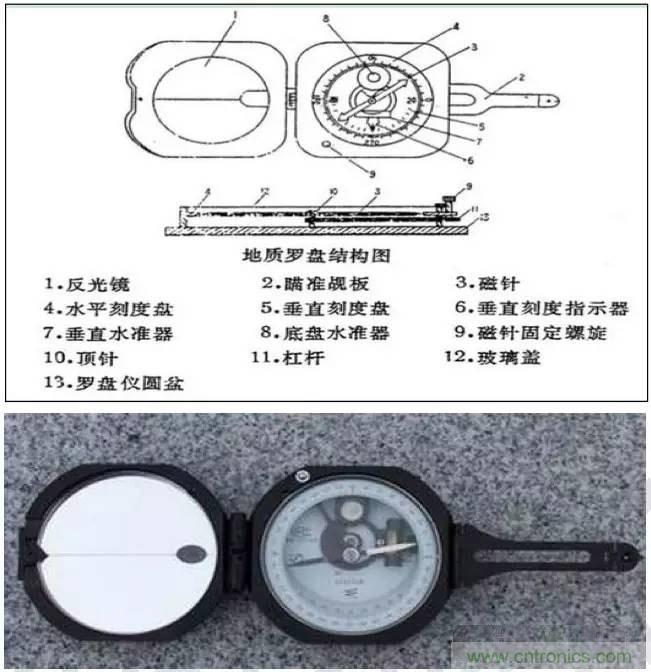 最好的天線基礎知識！超實用 隨時查詢