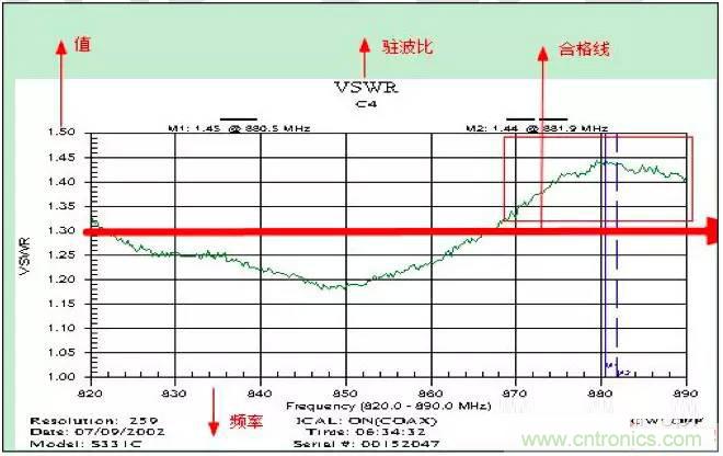 最好的天線基礎知識！超實用 隨時查詢
