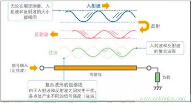最好的天線基礎知識！超實用 隨時查詢