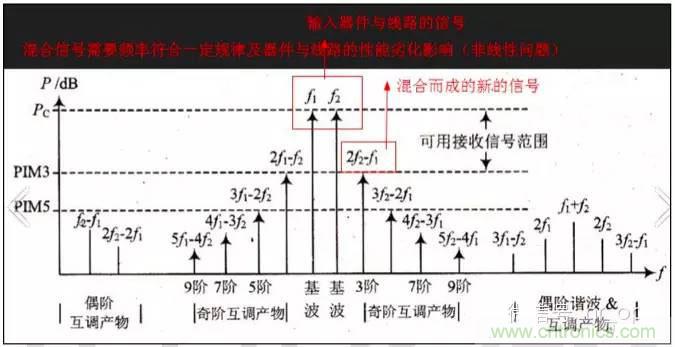 最好的天線基礎知識！超實用 隨時查詢