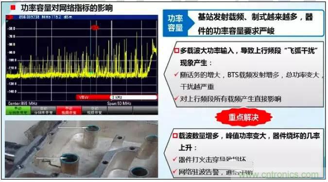 最好的天線基礎知識！超實用 隨時查詢