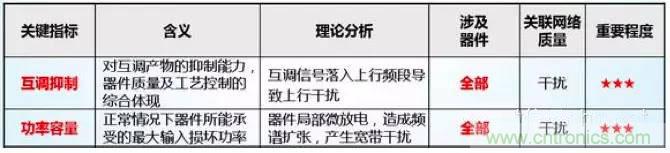 最好的天線基礎知識！超實用 隨時查詢