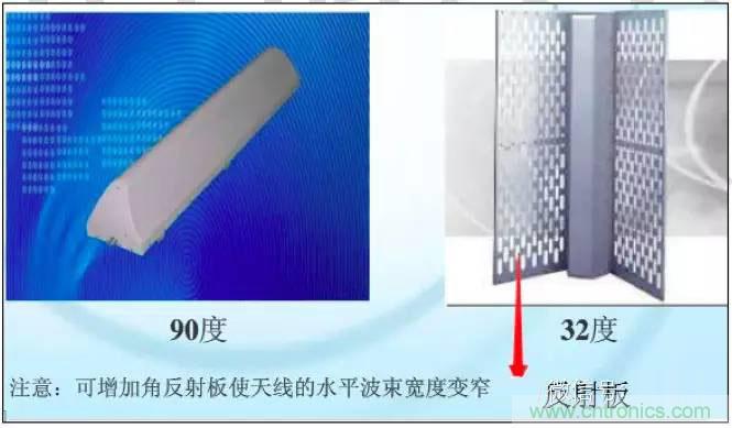最好的天線基礎知識！超實用 隨時查詢