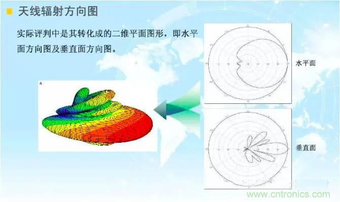 最好的天線基礎知識！超實用 隨時查詢