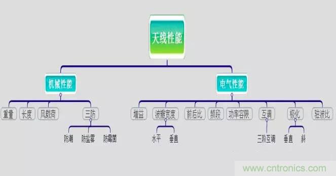 最好的天線基礎知識！超實用 隨時查詢