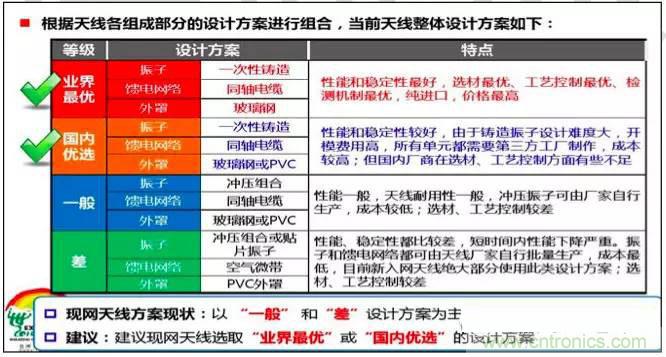 最好的天線基礎知識！超實用 隨時查詢