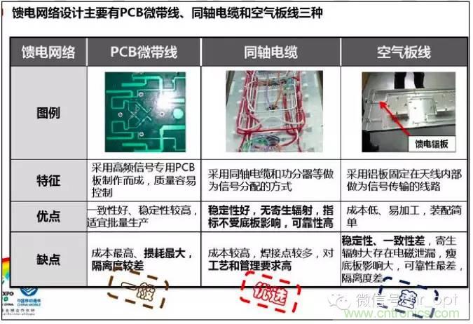 最好的天線基礎知識！超實用 隨時查詢
