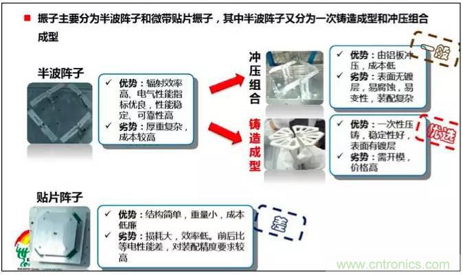 最好的天線基礎知識！超實用 隨時查詢