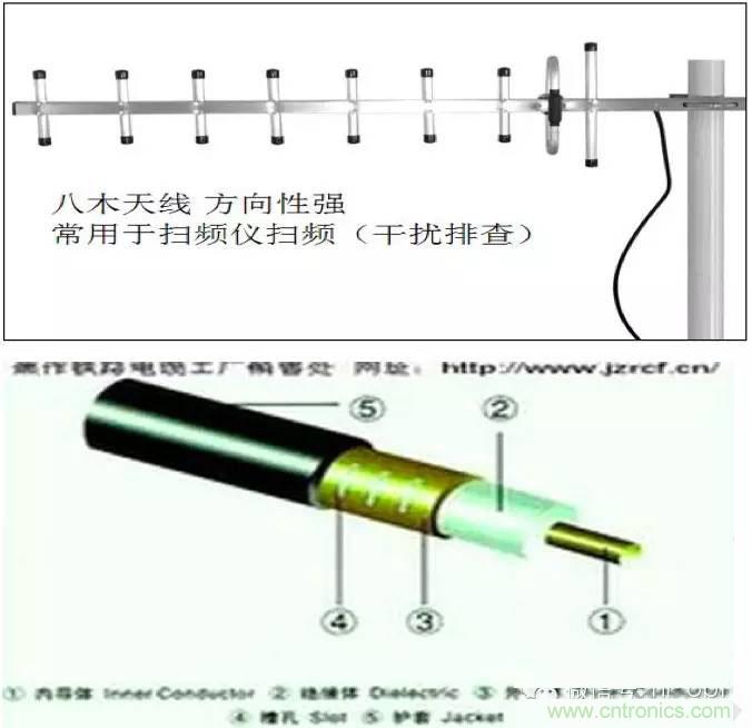 最好的天線基礎知識！超實用 隨時查詢