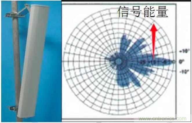 最好的天線基礎知識！超實用 隨時查詢
