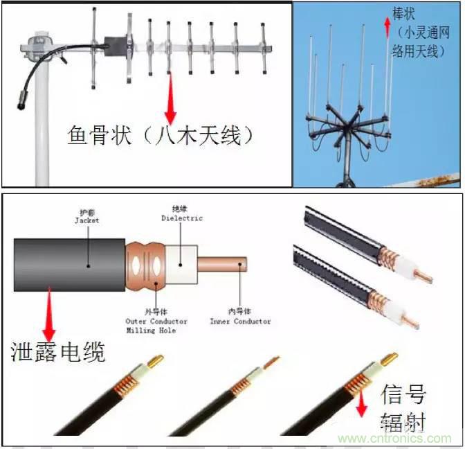最好的天線基礎知識！超實用 隨時查詢