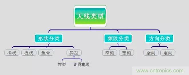 最好的天線基礎知識！超實用 隨時查詢