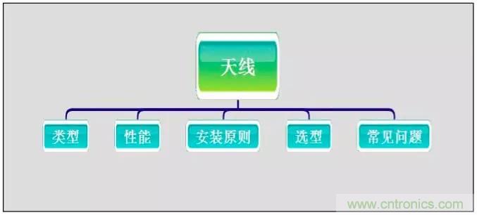 最好的天線基礎知識！超實用 隨時查詢