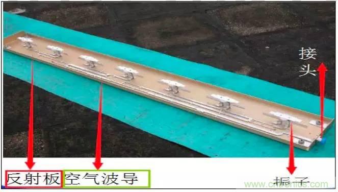 最好的天線基礎知識！超實用 隨時查詢