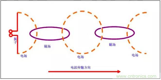 最好的天線基礎知識！超實用 隨時查詢
