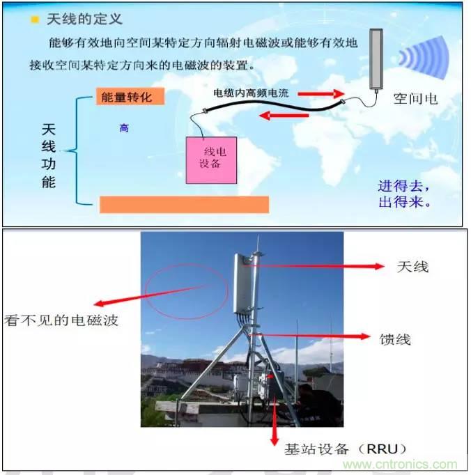 最好的天線基礎知識！超實用 隨時查詢
