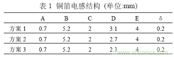 一次弄懂：集膚效應、鄰近效應、邊緣效應、渦流損耗