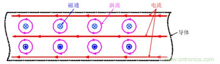 一次弄懂：集膚效應、鄰近效應、邊緣效應、渦流損耗
