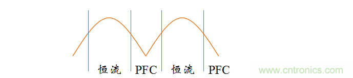【精辟】就這樣把PF和PFC講透了?。?！