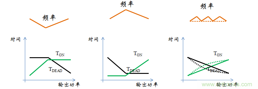 【精辟】就這樣把PF和PFC講透了?。?！