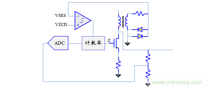 【精辟】就這樣把PF和PFC講透了?。?！