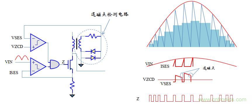 【精辟】就這樣把PF和PFC講透了?。?！