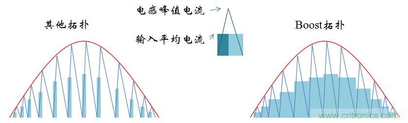 【精辟】就這樣把PF和PFC講透了?。?！