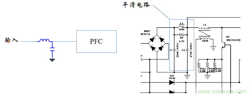 【精辟】就這樣把PF和PFC講透了?。?！