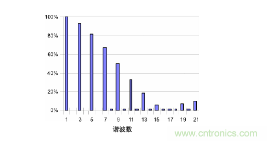【精辟】就這樣把PF和PFC講透了?。?！