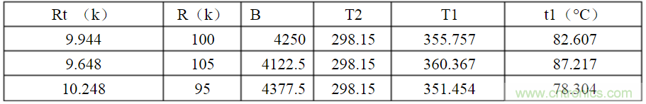 開關電源各種保護電路實例詳細解剖！