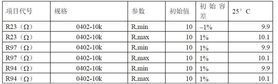 開關電源各種保護電路實例詳細解剖！