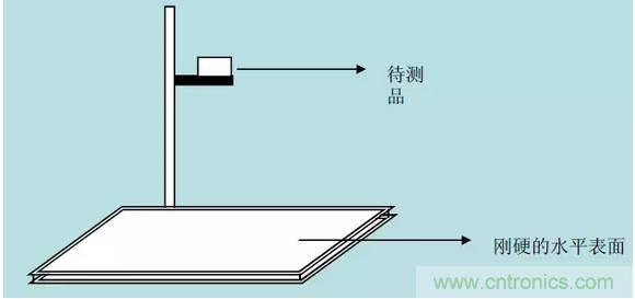 開關電源32個測試項：測試所需工具、測試方法、波形