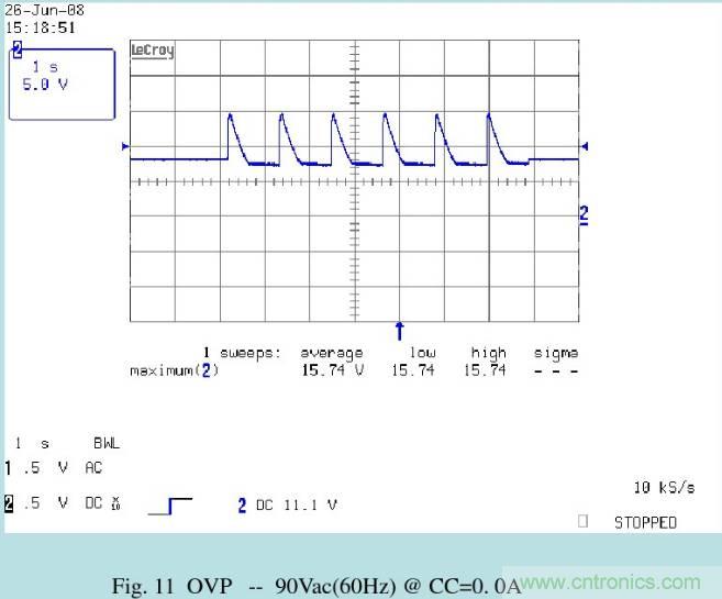 開關電源32個測試項：測試所需工具、測試方法、波形