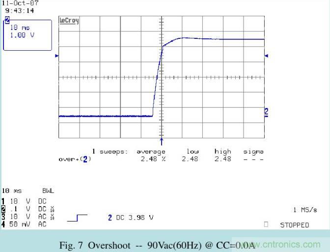開關電源32個測試項：測試所需工具、測試方法、波形