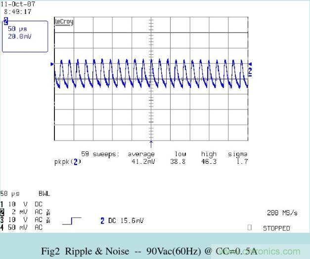 開關電源32個測試項：測試所需工具、測試方法、波形