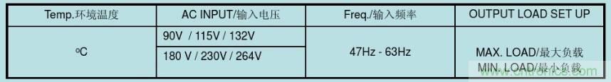 開關電源32個測試項：測試所需工具、測試方法、波形