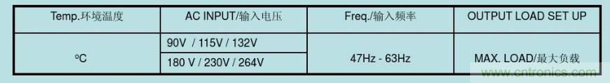 開關電源32個測試項：測試所需工具、測試方法、波形