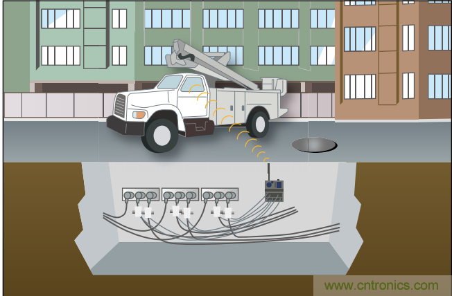 下一代線路傳感器： 采集電能、互聯、減少維護工作量