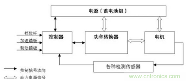 新能源汽車驅動電機深度分析！