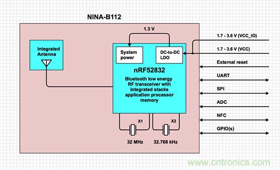 兼容4.1、4.2和5的低功耗藍牙SoC和工具可應對IoT挑戰2