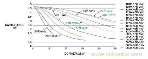 加了濾波電路，結果電源紋波還變大了！